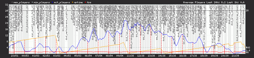 24h View 24h View